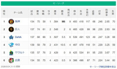 【セ順位】虎(M6)==兎-=====星=//-========竜燕-鯉【9/24】