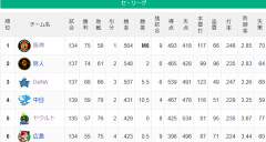 【セ順位】虎(M6)==兎-=====星=//-========竜燕-鯉【9/24】