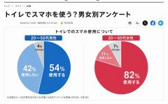 【画像】女性の90%、トイレ内で長時間スマホを使用していたｗｗｗｗｗ