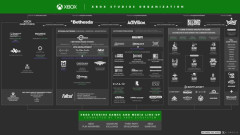 【悲報】XBOXなんて誰も知らない！撤退したんだあああ！→なお現実はこちらwwww
