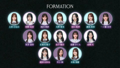 【速報】乃木坂46・櫻坂46・日向坂46の3グループ坂道合同選抜決定！センターは井上和！！！！！