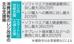 日本政府､中小事業者にレジシステム改修費用を最大350万円補助 2027年4月からの飲食料品の消費税1%に引き下げに向けて