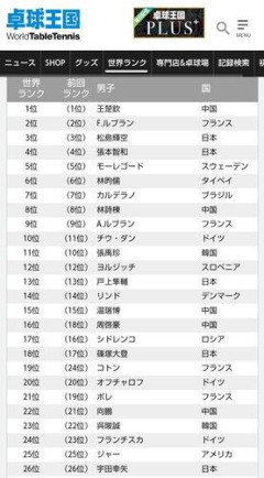 【衝撃】卓球日本代表さん、歴代最強の中国を破って金メダルwwwwwwwwww