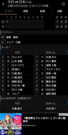 中日二軍のスタメンwwwwwwwwwwwwwwwwwwwwwwwwwwwwwwwww