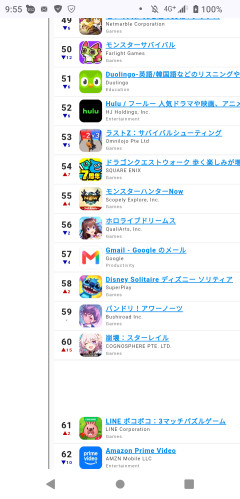【悲報】バンドリ新アプリ、セルラン初動59位→ホロドリにも負けてスレ民阿鼻叫喚ｗｗｗ