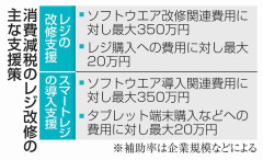 レジ改修で最大350万円補助　消費減税、中小事業者に
