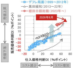 【徹底討論】結局、円安は日本にとって国益なのか？
