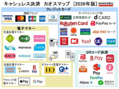【悲報】日本「キャッシュレスの種類が多すぎ…」中国「ウチはこの2つ。好きなの選んでね」