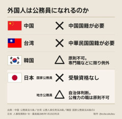 【外国人は公務員になれるのか】東アジア4か国比較