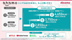 【まとめ】ahamo12月リニューアル、実質値上げに賛否→格安SIM勢は高みの見物www