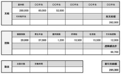 【悲報】「45歳の父親の年収が600万しか無くて唖然とした…」←X民ブチギレｗｗｗｗｗｗｗｗｗｗ