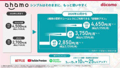 NTTドコモ､10月以降に料金プラン値上げ ahamoは3段階に改定で40GB以下は3135円に ｢eximo･irumo｣｢ギガプラン｣などは最大550円値上げ