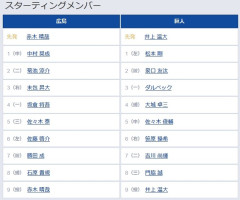 【広島対巨人24回戦】5（中） 佐々木 俊輔　8（三） 門脇 誠