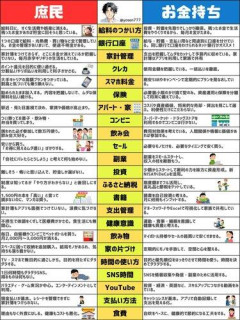 【悲報】こいつリッチだなって奴の特徴