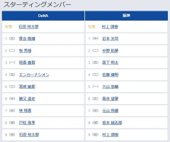 【DeNA対阪神23回戦】8（捕） 戸柱 恭孝　8（捕） 坂本 誠志郎