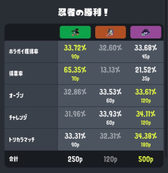 特別仕様のハロウィンフェス（リバイバル）開催決定！！前回の結果やみんなの反応はこちら！