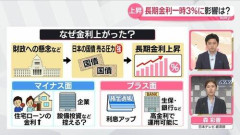 【悲報】なんで高市は長期金利3％にしたの？