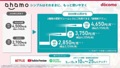 『ahamo』リニューアルｗｗｗｗｗｗｗｗｗｗｗ