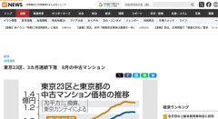 【悲報】東京23区の中古マンション価格、3カ月連続下落