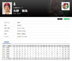 広島カープの矢野雅哉･前川誠太選手を書類送検 ゾンビたばこを巡る医薬品医療機器法違反容疑