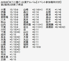 【朗報】千葉恵里さんも、2ショット写真会がフル完売！【AKB48 M.T.に捧ぐ公演アルバム】