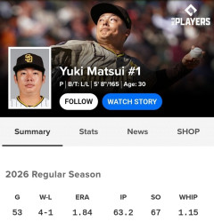 松井裕樹 53登板63.2回 4勝1敗1セーブ 防御率1.84 WHIP1.15