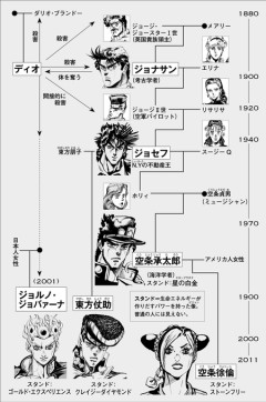 ジョジョのキャラにありそうな検索履歴