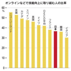 【悲報】日本ってなんでITよわよわなの？🥺