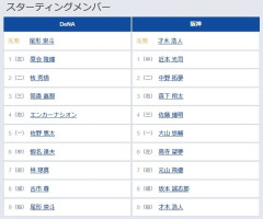 【DeNA対阪神24回戦】8（捕） 古市 尊　8（捕） 坂本 誠志郎