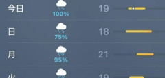 【悲報】東京、31日連続雨の記録達成w w w w w w w w w w w w w w w w w w w w w w