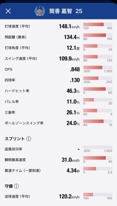 山田哲人(34)👈こいつが坂本(37)・柳田(37)・筒香(34)よりも早く衰えた理由ｗｗｗｗｗｗｗ
