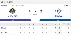 【勝利】オリックスvs日本ハム 25回戦｜試合後ハムファン集合｜9/26