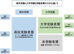 【衝撃】堀大輔さん「偏差値45の高校の学年1位は灘高校の200位と同じくらい」ｗｗｗｗｗｗｗｗｗｗ