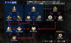 【FGO】サーヴァントのクラス相性相関図は複雑だが他のゲームにはもっと相性複雑怪奇なものも存在している