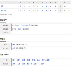 【試合結果】 9/26　中日 3-5 ヤクルト 今季12度目のサヨナラ負け　40度目の逆転負け