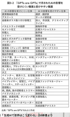 【職業】AIの普及でも残る仕事、これらしいｗｗｗｗ