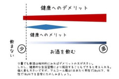 【悲報】酒ってメリットに対してデメリットデカ過ぎない？