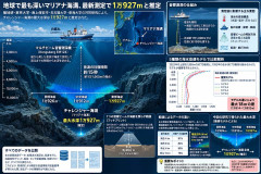 地球で最も深い「マリアナ海溝」、最新測定で1万927mと推定　極地研ら発表