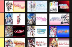 【なろう以前】2010年代を席巻した「石鹸枠アニメ」のTier表ｗｗｗｗｗｗｗ