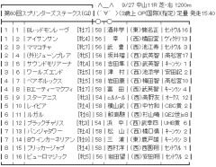 9/27(日) 第60回スプリンターズステークス(GⅠ) part5
