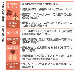 飲食料品10月も値上げラッシュ　3000超、ビールは減税