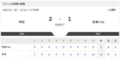 【試合結果】中日vs日本ハム2軍 2-1｜交流戦6回戦｜個人成績｜9/27
