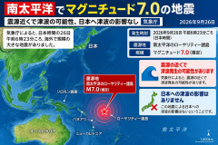 南太平洋でマグニチュード7.0の地震　震源近くで津波の可能性、日本へ津波の影響なし　気象庁　2026年9月26日