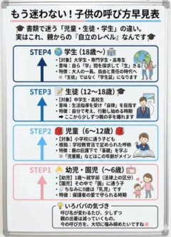 【悲報】高卒同士「学生時代にサァ...」話を漏れ聞いてたぼくくん「ん？キミたちに学生時代はナイよ？(ｷｮﾄﾝ)」