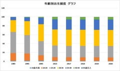 【悲報】高齢出産、なんかもう普通になってしまうｗｗｗｗｗｗｗｗｗｗ