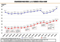 【悲報】国「人手不足やばいから介護士の給料上げるぞ～」ワイ「あのさぁ…」