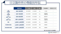 【悲報】世間さん「45歳600万は勝ち組」「これが負け組とか世間知らずすぎｗ」「1000万とか社長じゃなきゃ無理ｗ」ｗｗｗｗｗｗｗｗｗｗ