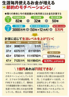 【悲報】ワイ「FIRE+将来老人ホーム入るために切り詰めてNISAやってます」👈これ