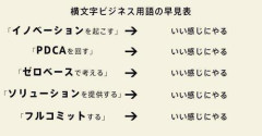 【激怒】ライフハック、チートデイ←こうゆう用語が気持ち悪いんだがわかるやついる？ｗｗｗｗｗｗｗｗｗｗ