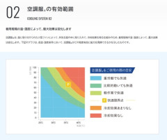 【画像】コミケの暑さ対策に「空調服」アリ？ナシ？　議論に公式X言及・・・